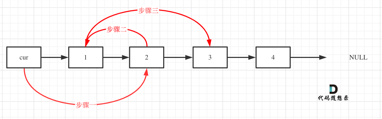 T24两两交换链表中的节点